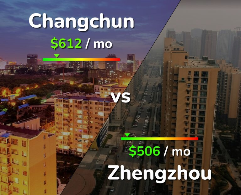 Cost of living in Changchun vs Zhengzhou infographic
