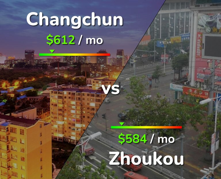 Cost of living in Changchun vs Zhoukou infographic