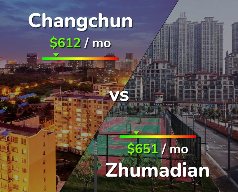 Cost of living in Changchun vs Zhumadian infographic