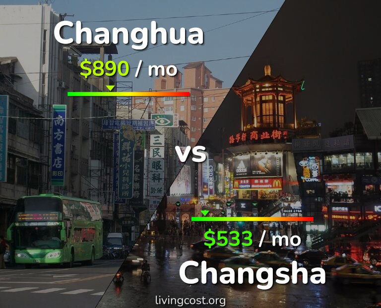 Cost of living in Changhua vs Changsha infographic