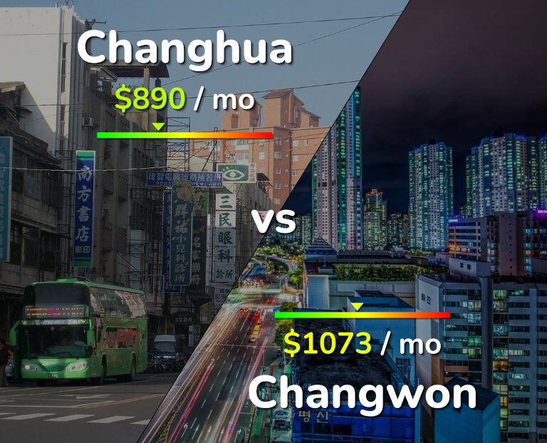 Cost of living in Changhua vs Changwon infographic