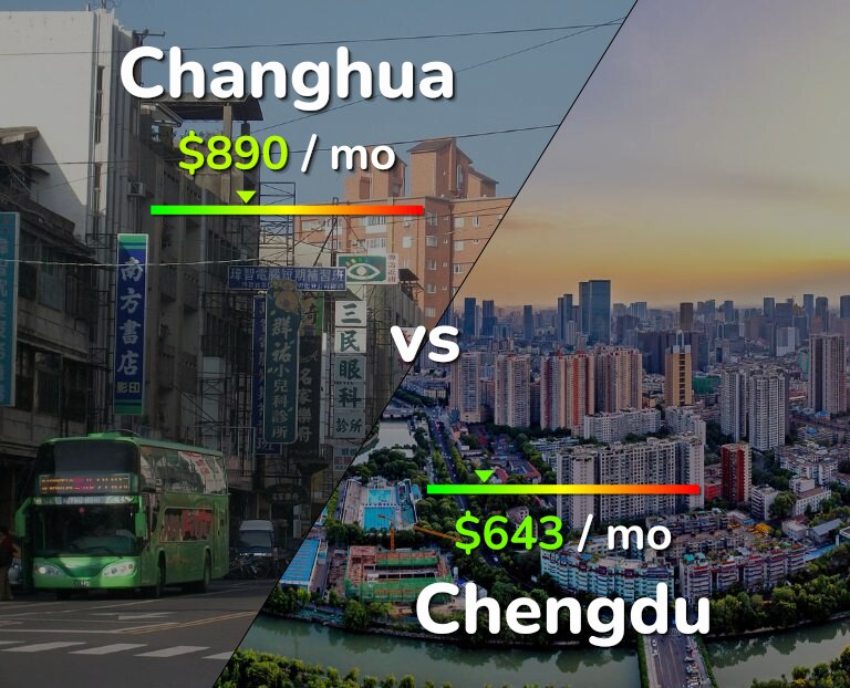 Cost of living in Changhua vs Chengdu infographic