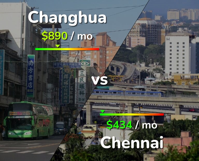Cost of living in Changhua vs Chennai infographic