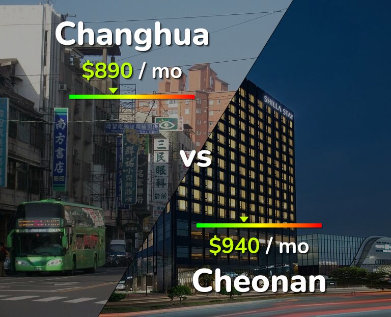 Cost of living in Changhua vs Cheonan infographic