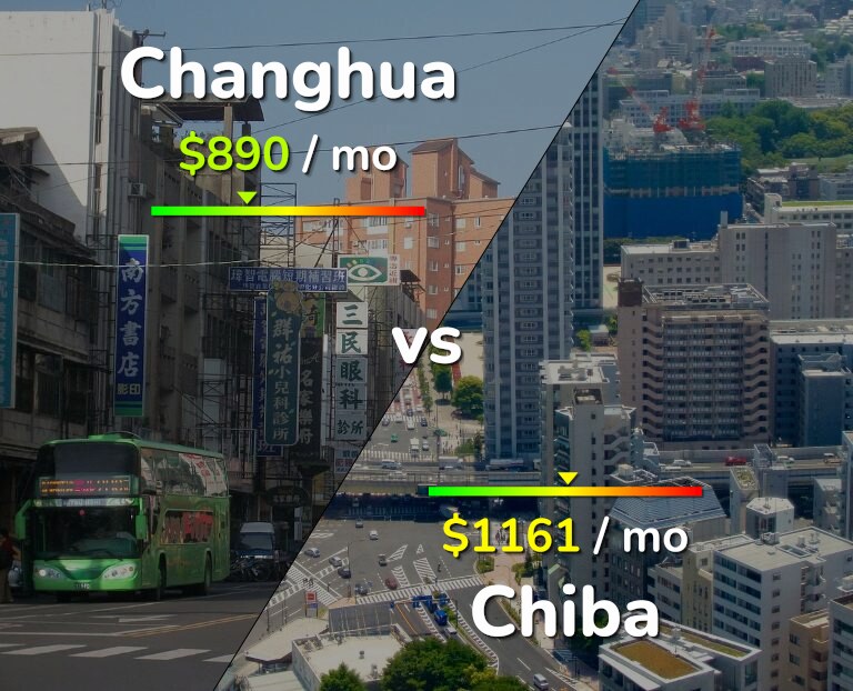 Cost of living in Changhua vs Chiba infographic