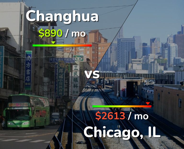 Cost of living in Changhua vs Chicago infographic