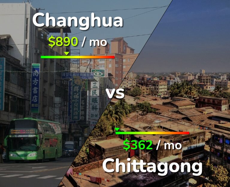 Cost of living in Changhua vs Chittagong infographic