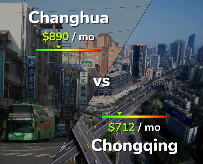 Cost of living in Changhua vs Chongqing infographic
