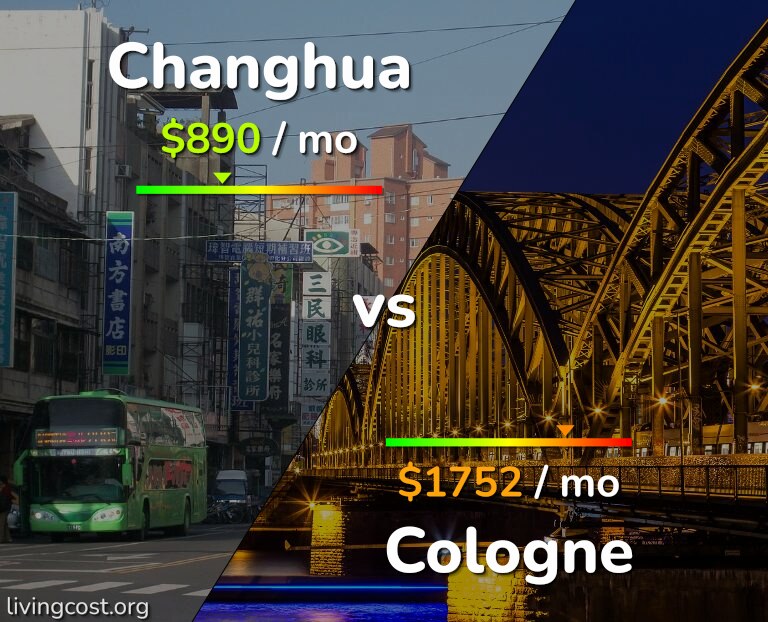 Cost of living in Changhua vs Cologne infographic