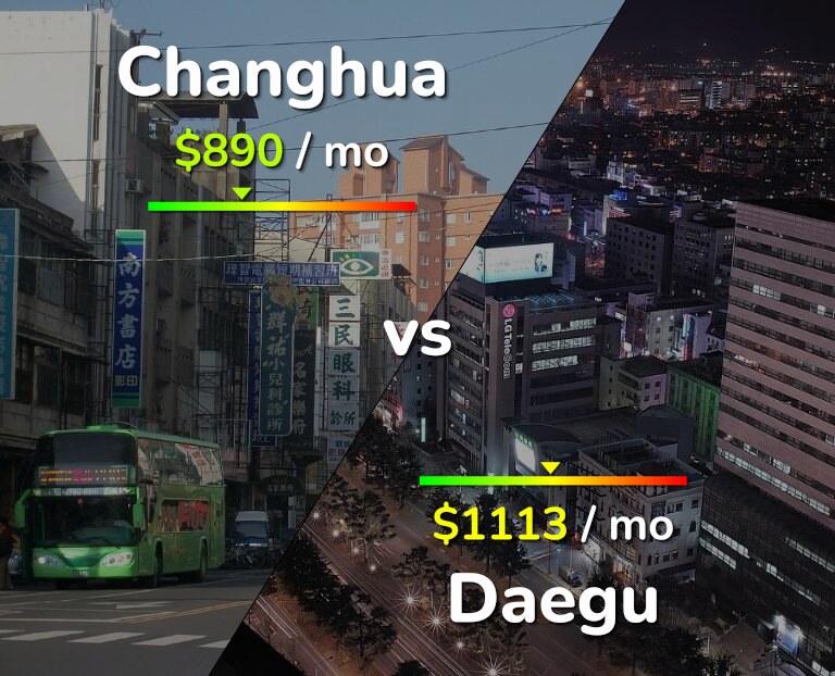 Cost of living in Changhua vs Daegu infographic