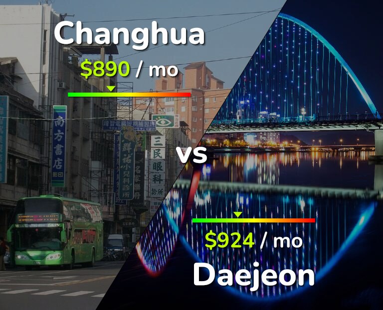 Cost of living in Changhua vs Daejeon infographic
