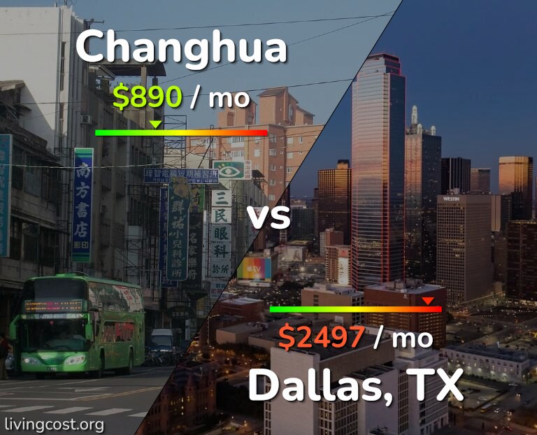 Cost of living in Changhua vs Dallas infographic