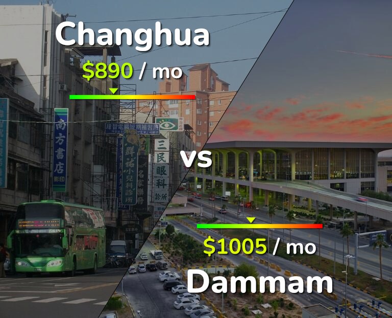 Cost of living in Changhua vs Dammam infographic