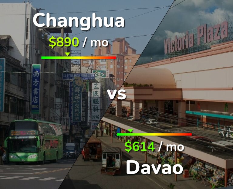 Cost of living in Changhua vs Davao infographic