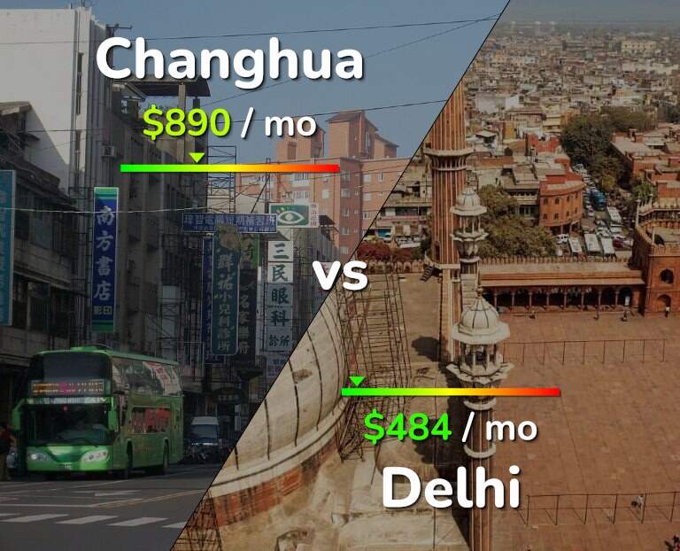 Cost of living in Changhua vs Delhi infographic