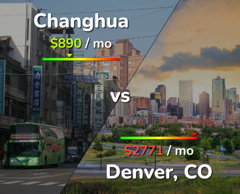 Cost of living in Changhua vs Denver infographic