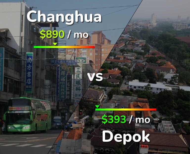 Cost of living in Changhua vs Depok infographic