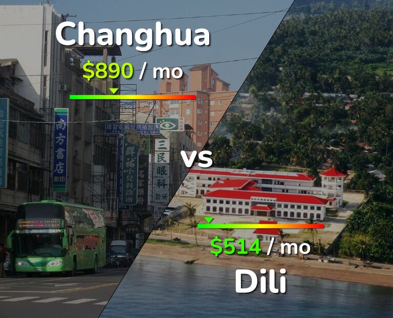Cost of living in Changhua vs Dili infographic