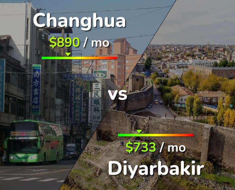 Cost of living in Changhua vs Diyarbakir infographic