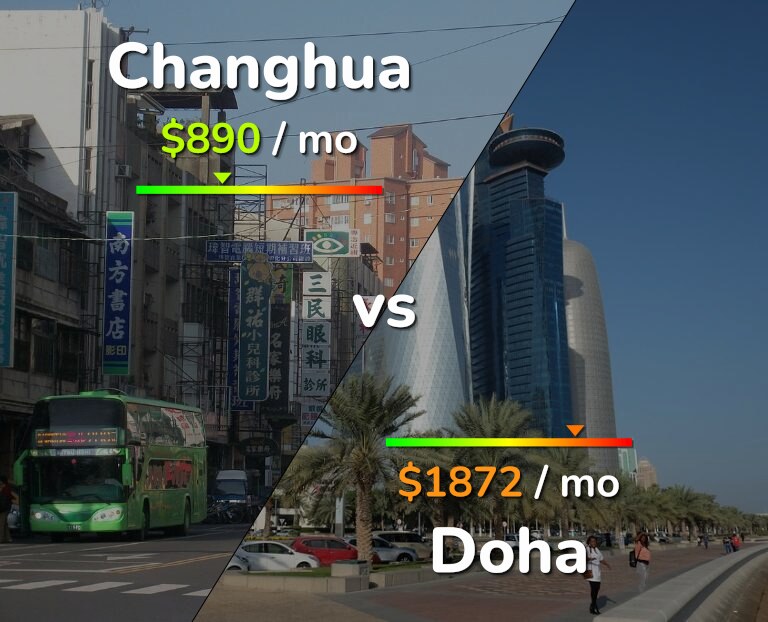 Cost of living in Changhua vs Doha infographic