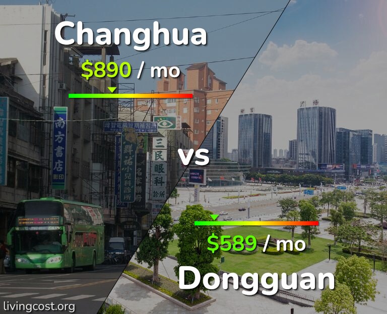 Cost of living in Changhua vs Dongguan infographic