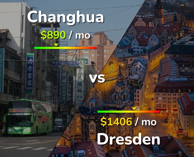 Cost of living in Changhua vs Dresden infographic
