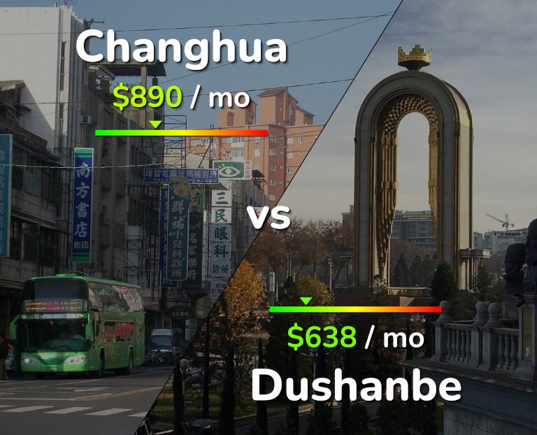 Cost of living in Changhua vs Dushanbe infographic