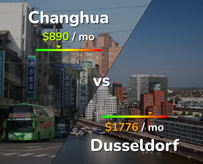 Cost of living in Changhua vs Dusseldorf infographic