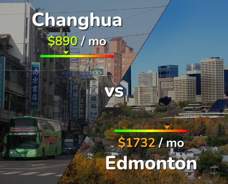 Cost of living in Changhua vs Edmonton infographic
