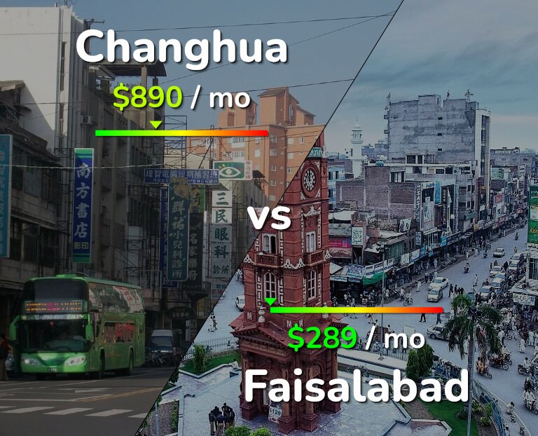 Cost of living in Changhua vs Faisalabad infographic