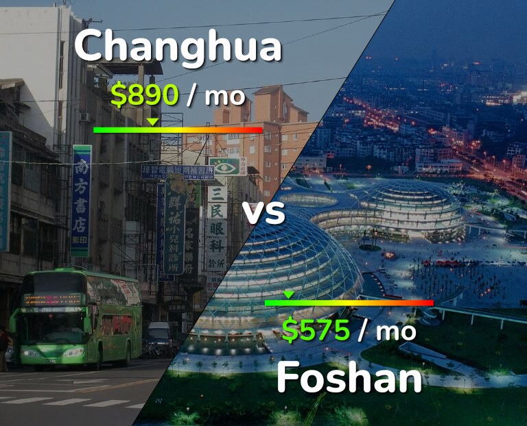 Cost of living in Changhua vs Foshan infographic