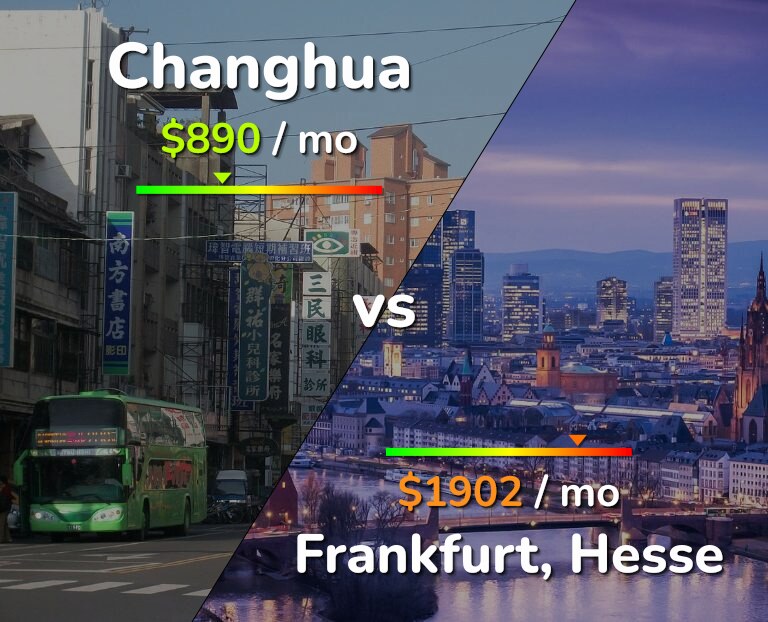 Cost of living in Changhua vs Frankfurt infographic