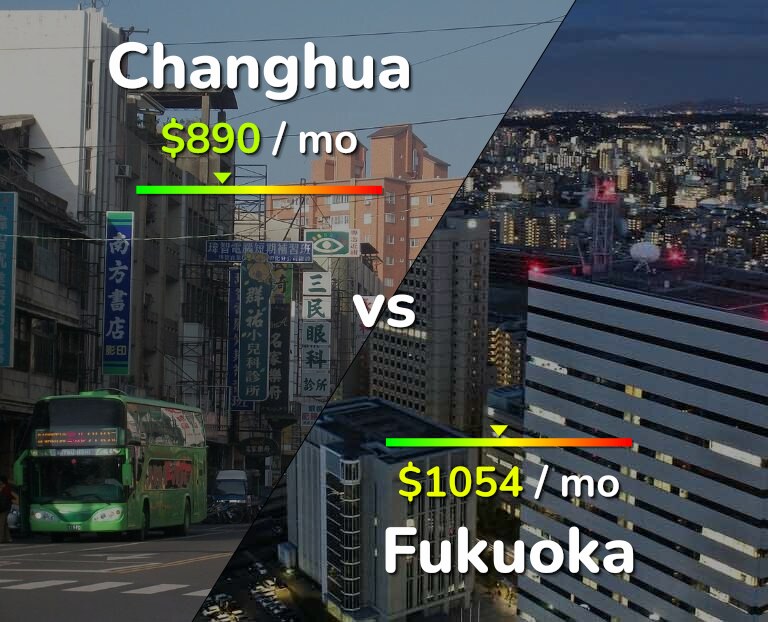 Cost of living in Changhua vs Fukuoka infographic