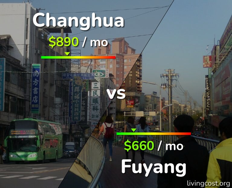 Cost of living in Changhua vs Fuyang infographic