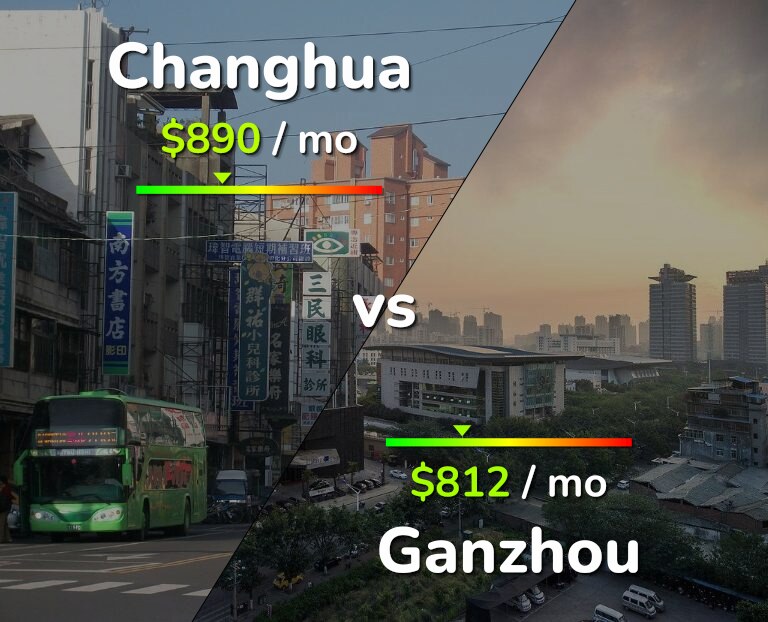 Cost of living in Changhua vs Ganzhou infographic