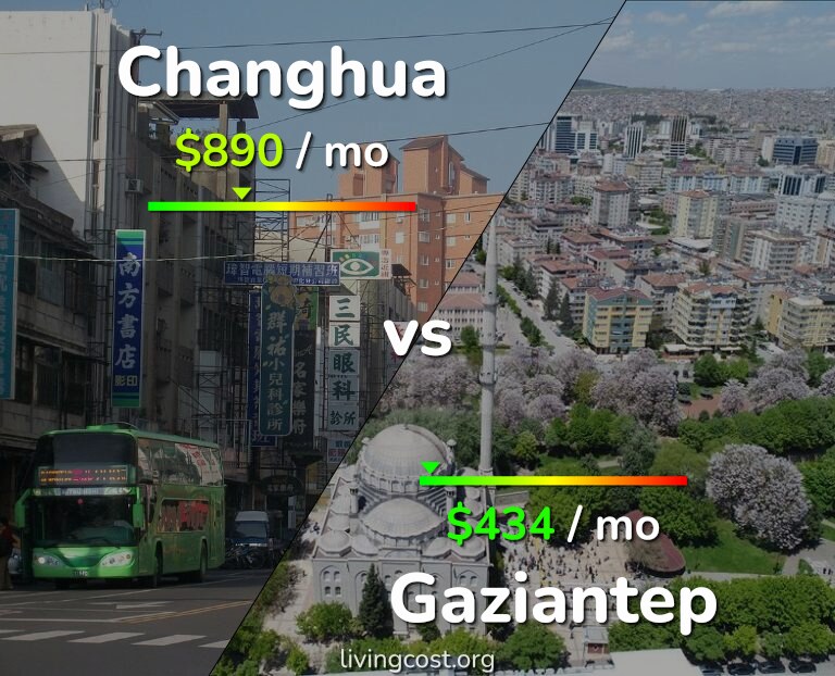 Cost of living in Changhua vs Gaziantep infographic