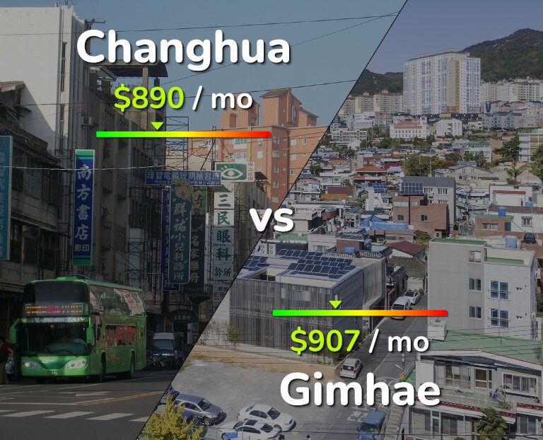 Cost of living in Changhua vs Gimhae infographic