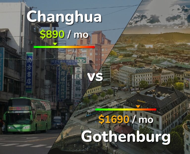 Cost of living in Changhua vs Gothenburg infographic