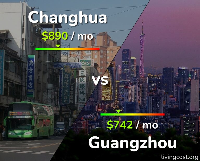 Cost of living in Changhua vs Guangzhou infographic