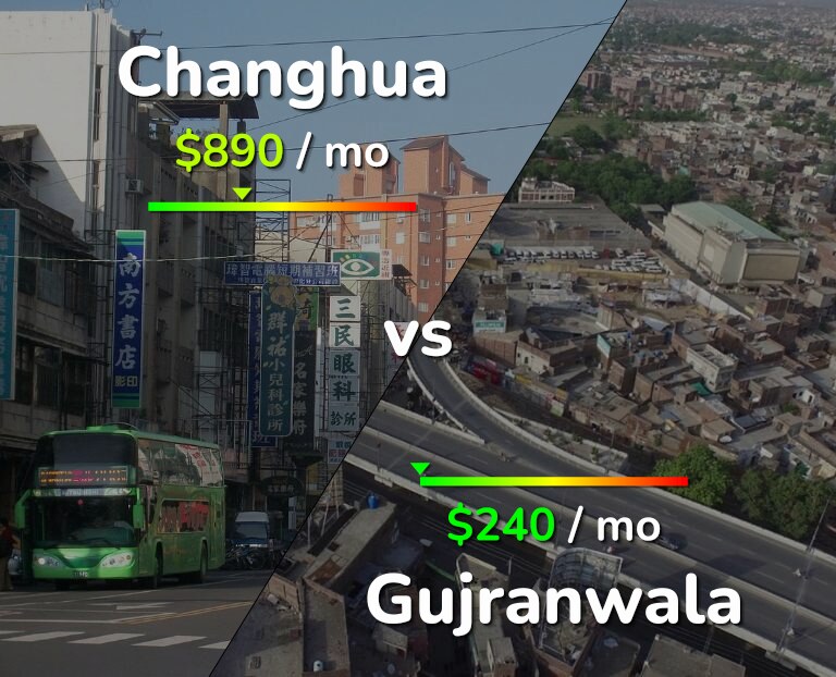 Cost of living in Changhua vs Gujranwala infographic