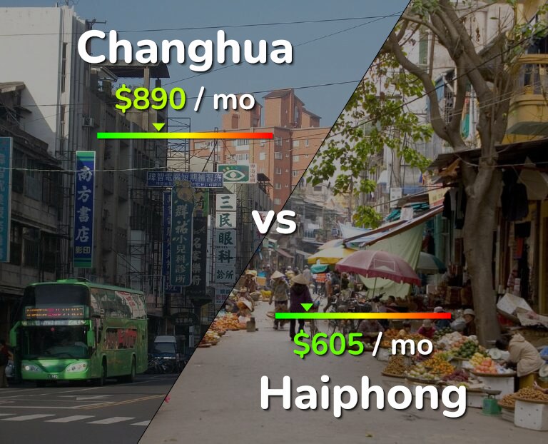 Cost of living in Changhua vs Haiphong infographic
