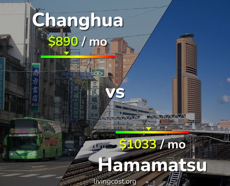 Cost of living in Changhua vs Hamamatsu infographic