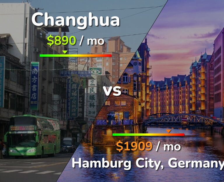 Cost of living in Changhua vs Hamburg City infographic