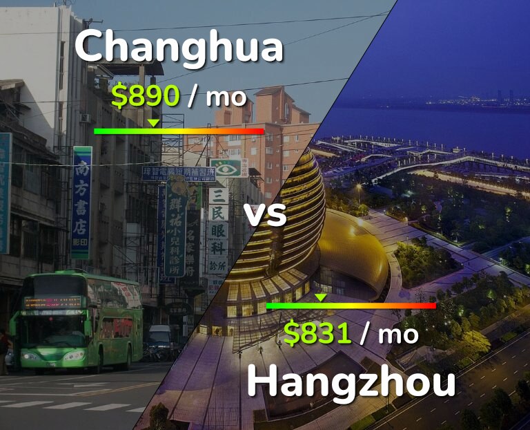 Cost of living in Changhua vs Hangzhou infographic