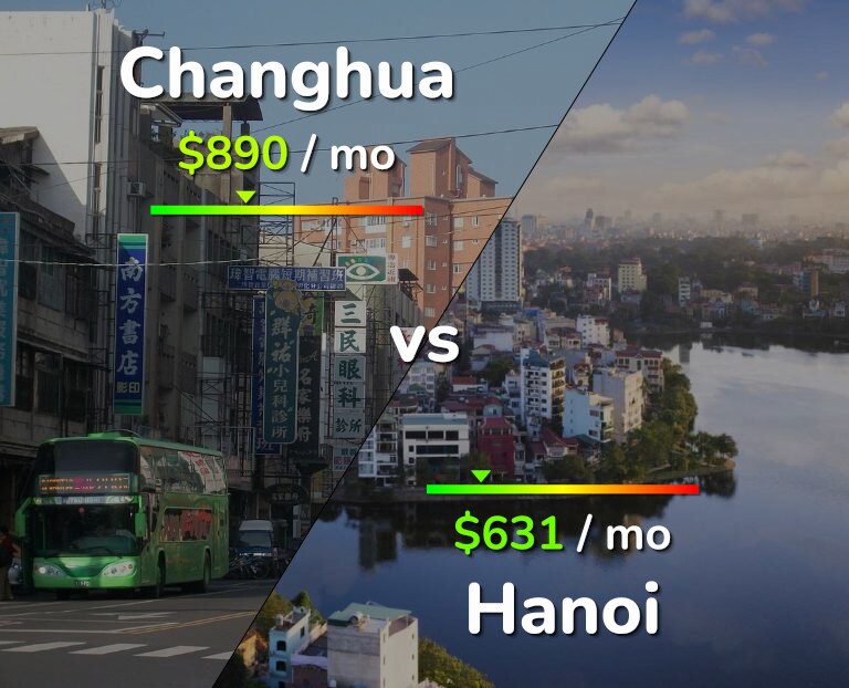 Cost of living in Changhua vs Hanoi infographic