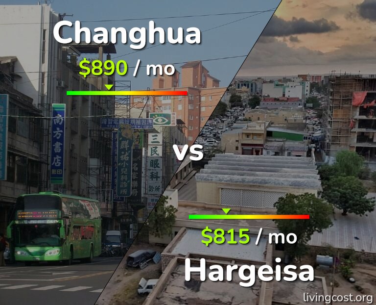 Cost of living in Changhua vs Hargeisa infographic