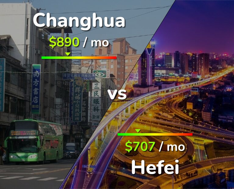 Cost of living in Changhua vs Hefei infographic