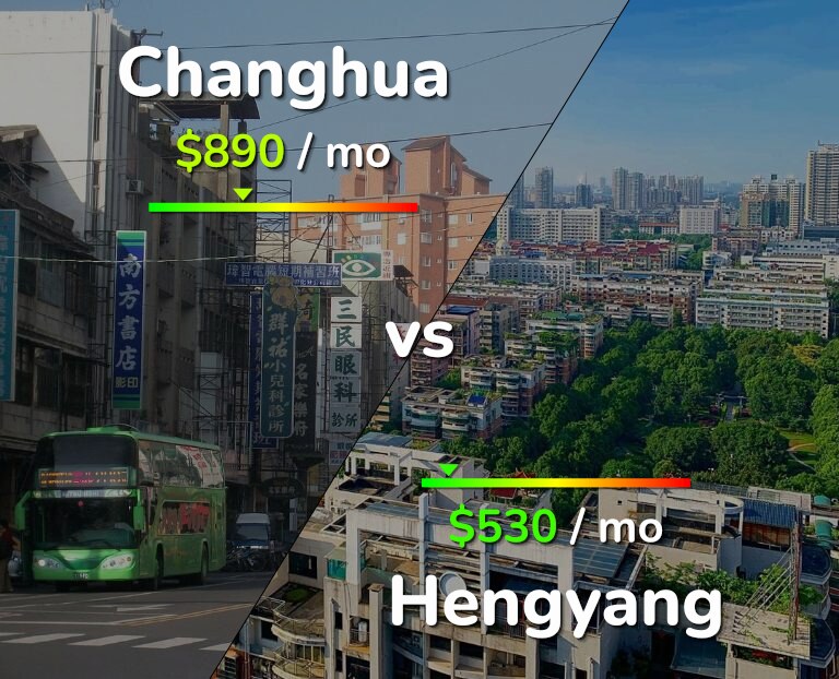 Cost of living in Changhua vs Hengyang infographic