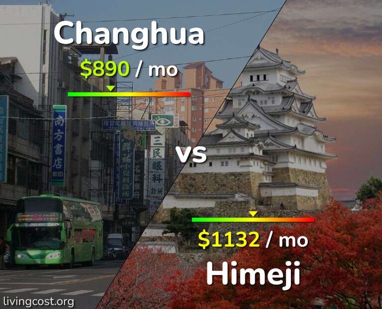 Cost of living in Changhua vs Himeji infographic