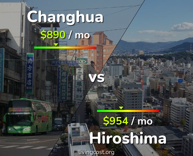 Cost of living in Changhua vs Hiroshima infographic
